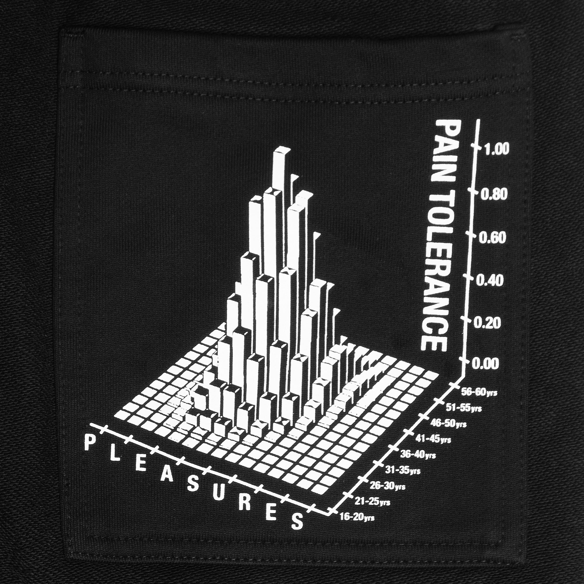 Pleasures Mens Logic Reverse Terry Sweatpants - Image 3